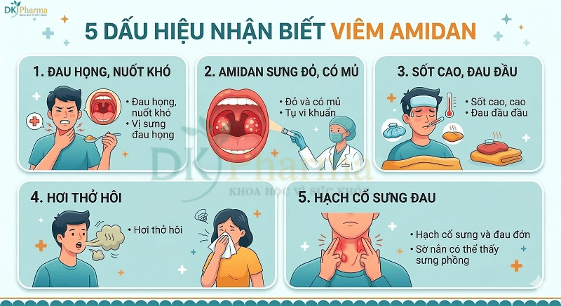 5 dấu hiệu nhận biết viêm amidan