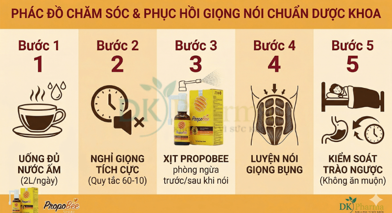 Chăm sóc và phục hồi khi mất giọng