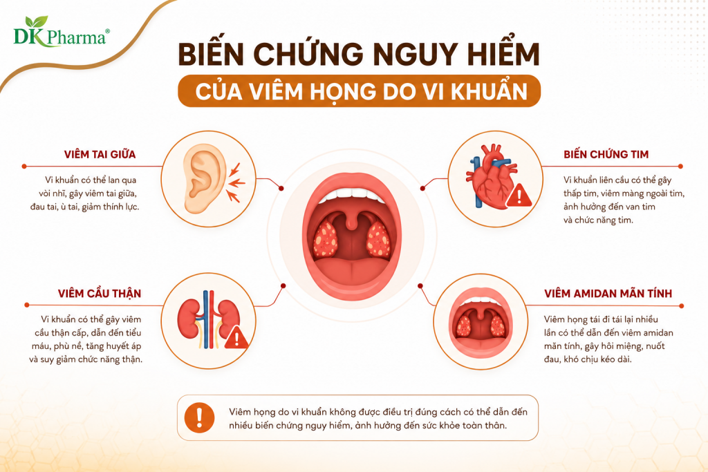 Biến chứng có thể gặp 1