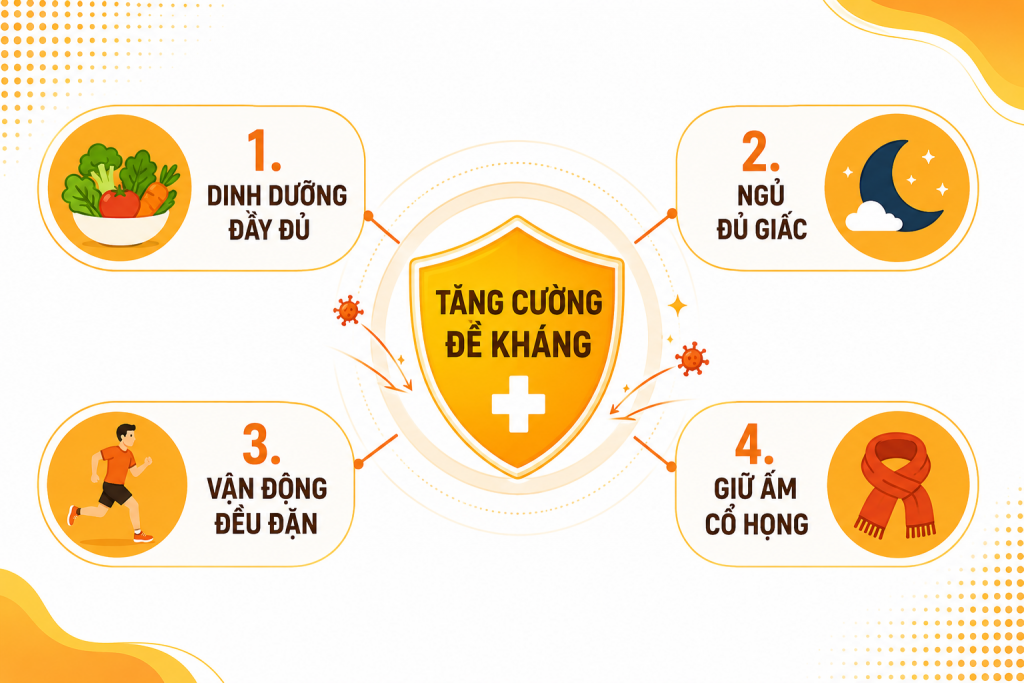 2. Tăng đề kháng mùa giao mùa đúng cách: từ nền tảng bên trong đến lớp bảo vệ bên ngoài 1 4 cách tăng đề kháng mùa giao mùa: dinh dưỡng, giấc ngủ, vận động, giữ ấm