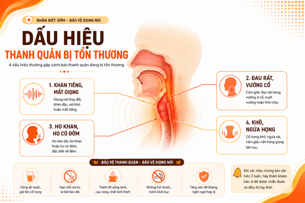 2.5. Biểu hiện toàn thân: sốt nhẹ, mệt mỏi 1 4 dấu hiệu thường gặp của viêm thanh quản: khàn tiếng, đau rát họng, ho khan, khô ngứa họng