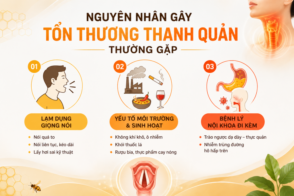 Nguyên nhân gây tổn thương thanh quản thường gặp 1 Nguyên nhân gây tổn thương thanh quản thường gặp