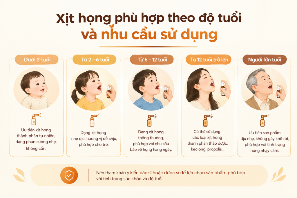 xịt họng phù hợp cho các độ tuổi 